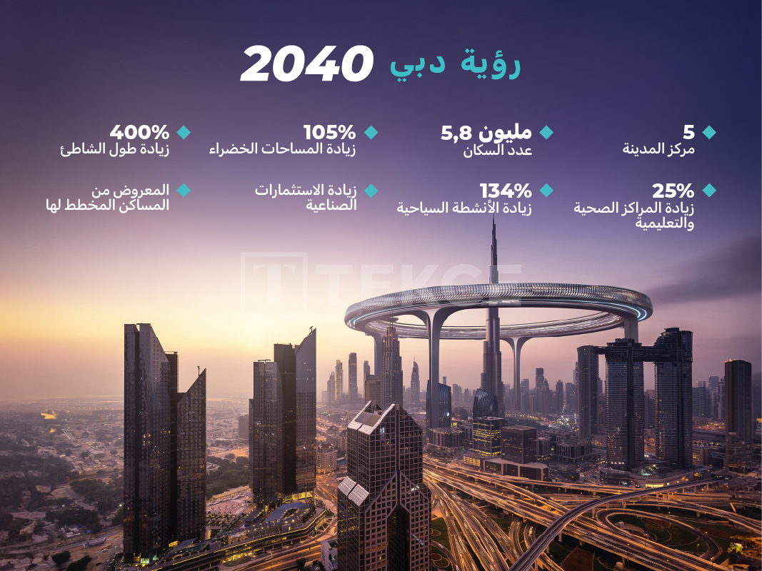 رؤية دبي والخطة الرئيسية 2040