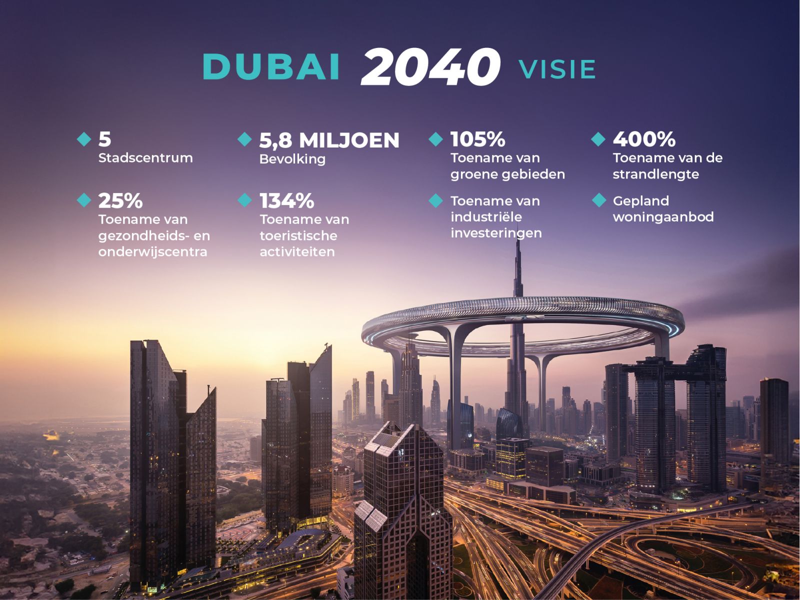 Masterplan en Visie Dubai 2040