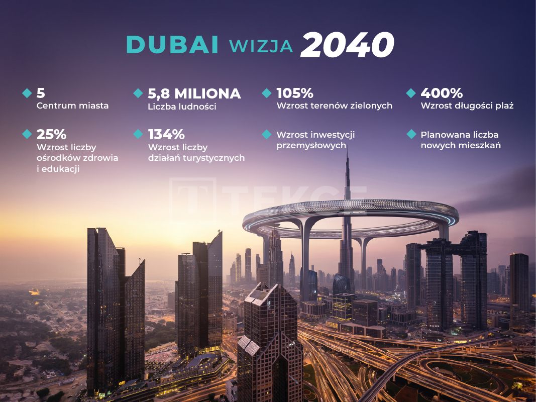 Centrum Dubaju w roku 2040