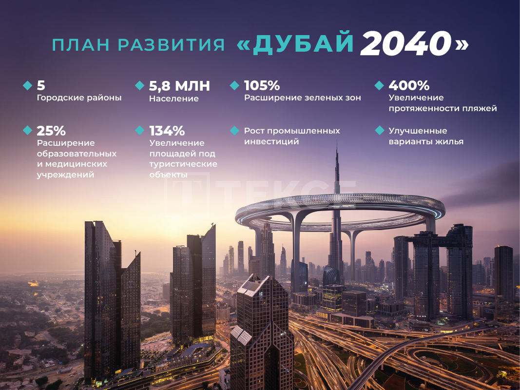 План городского развития Дубая до 2040 года