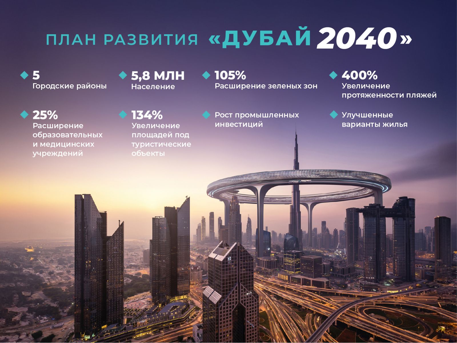 План городского развития Дубая до 2040 года