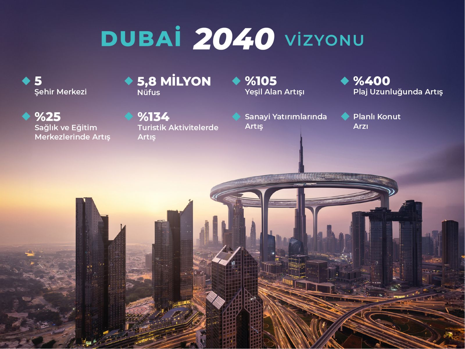 dubai sehir merkezi 2040