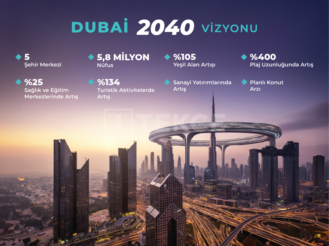 dubai sehir merkezi 2040