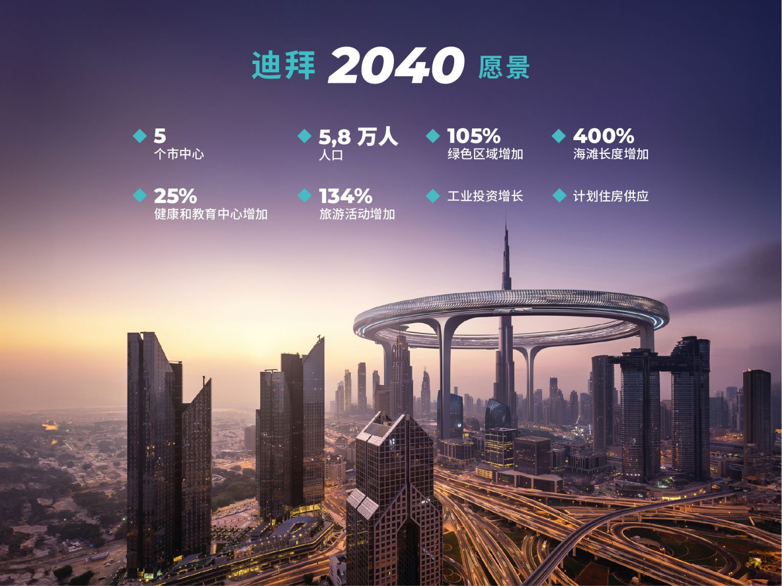 迪拜愿景与 2040 总体规划