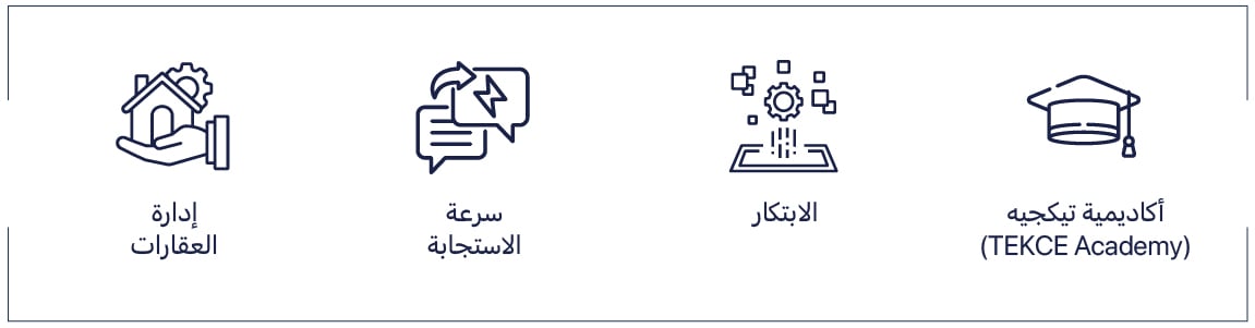 أكاديمية TEKCE، الابتكار في العقارات، سرعة الاستجابة، خدمات إدارة العقارات