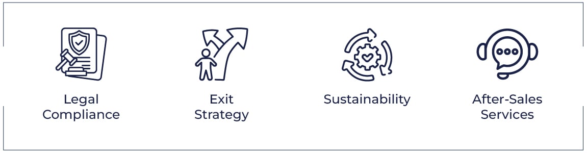 Legal Compliance, Exit Strategy, Sustainability, After-Sales Services