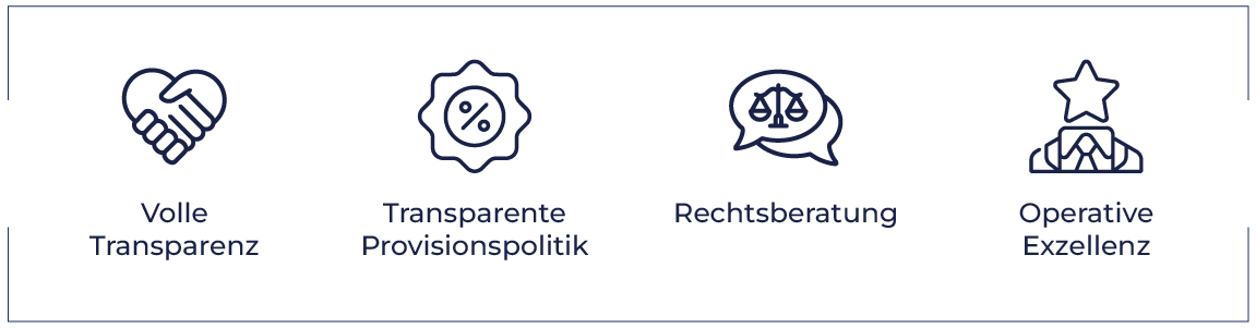 Volle Transparenz, transparente Provisionspolitik, Rechtsberatung, operative Exzellenz