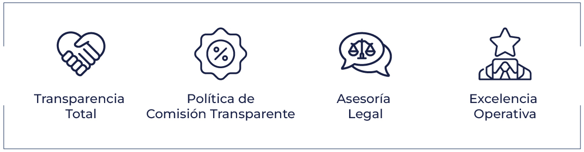 Transparencia total, política de comisiones transparente, asesoría legal, excelencia operativa