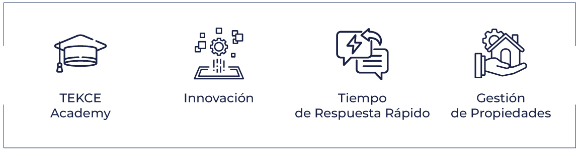 TEKCE Academy, innovación en bienes raíces, tiempo de respuesta rápido, servicios de gestión inmobiliaria