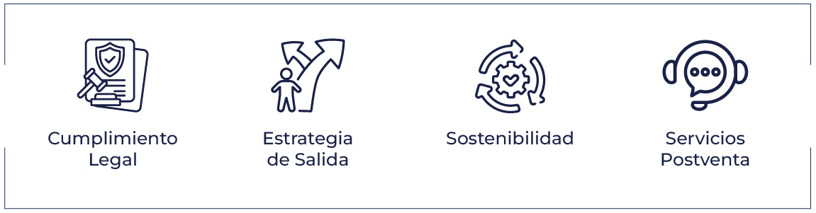 Cumplimiento legal, estrategia de salida, sostenibilidad, servicios posventa