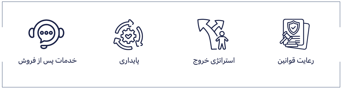 انطباق قانونی، استراتژی خروج، پایداری، خدمات پس از فروش