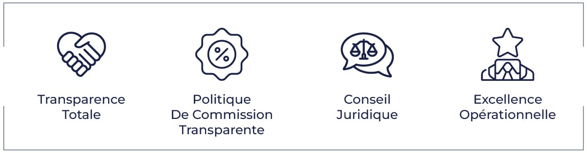 Transparence totale, politique de commission transparente, conseil juridique, excellence opérationnelle