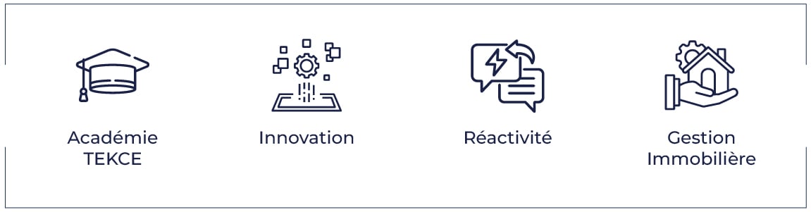 TEKCE Academy, innovation dans l’immobilier, temps de réponse rapide, services de gestion immobilière