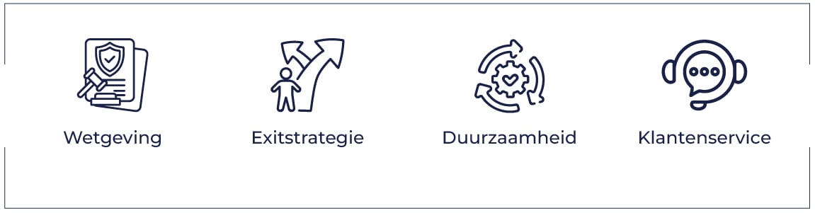 Wetgeving, exitstrategie, duurzaamheid, Kennisdeling