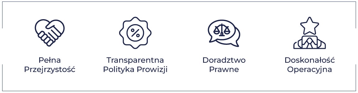 Pełna przejrzystość, przejrzysta polityka prowizji, doradztwo prawne, doskonałość operacyjna