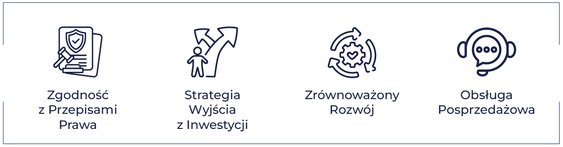 Zgodność prawna, strategia wyjścia, zrównoważony rozwój, usługi posprzedażowe