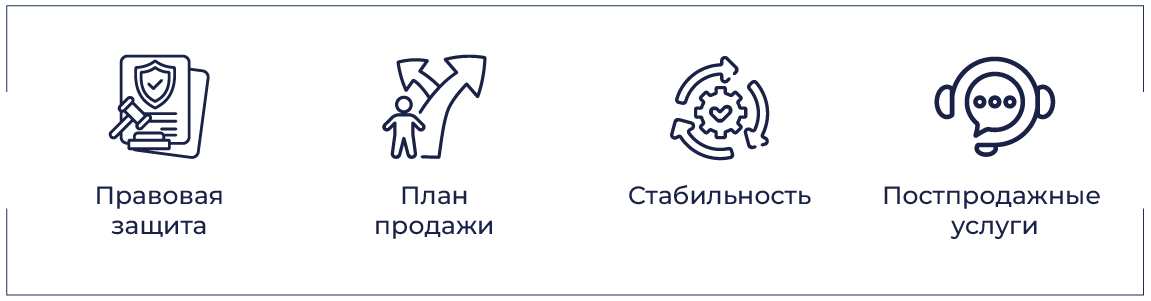 Юридическое соответствие, стратегия выхода, устойчивое развитие, послепродажные услуги