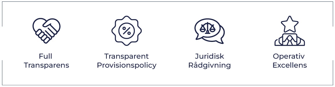 Full transparens, transparent provisionspolicy, juridisk rådgivning, operativ excellens