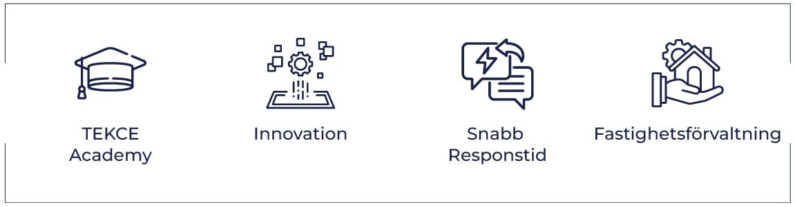 TEKCE Academy, innovation inom fastigheter, snabb svarstid, fastighetsförvaltningstjänster