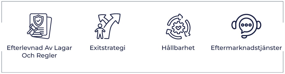 Efterlevnad Av Lagar Och Regler, exitstrategi, hållbarhet, eftermarknadstjänster